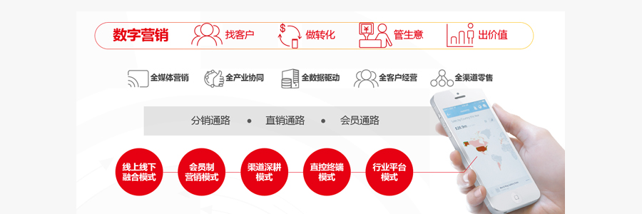 联系我们:17570310701