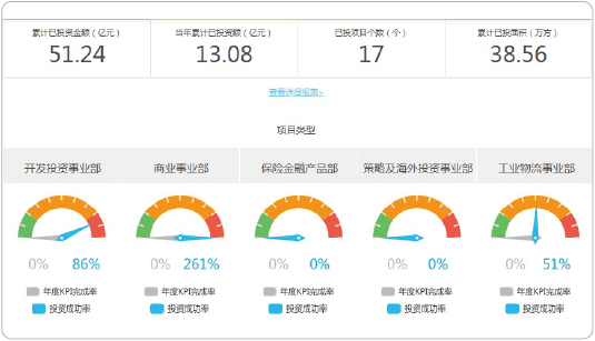 房地产行业经营分析解决方案