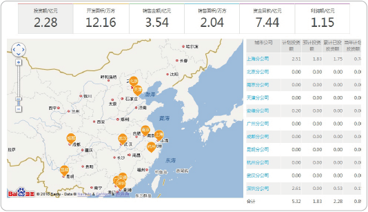 房地产行业经营分析解决方案