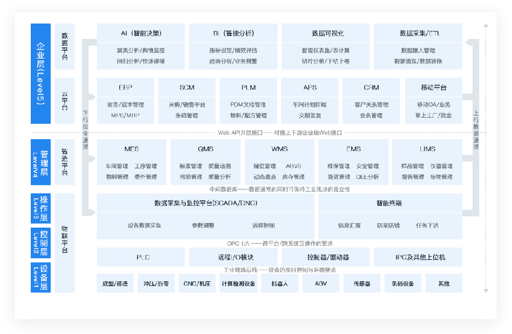 车间 / MES管理